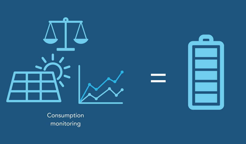 Consumptions Monitoring Solar Battery