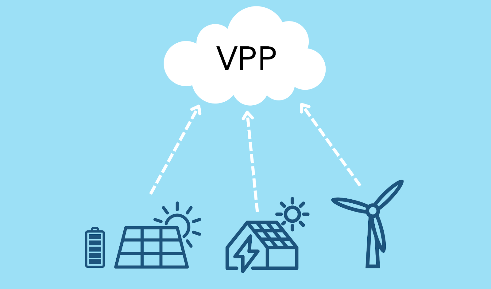 what is a VPP