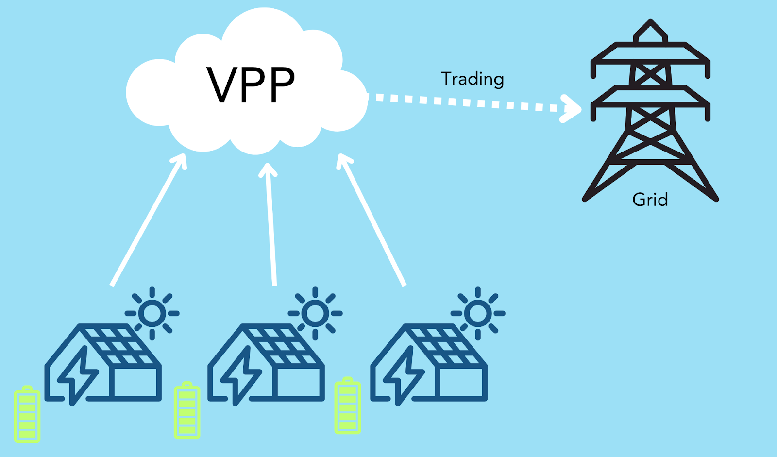 how does a vpp work